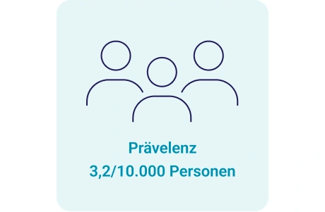 Grafik zu Prävalenz von Hypoparathyreoidismus